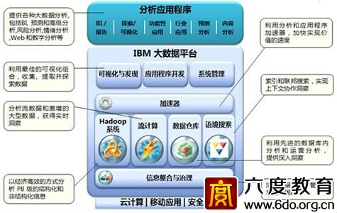 大數(shù)據(jù)重構(gòu)安防系統(tǒng) 安防大數(shù)據(jù)面臨挑戰(zhàn)