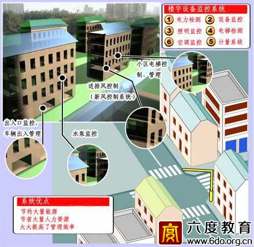 樓宇自動(dòng)化(BA)系統(tǒng)常用術(shù)語(yǔ)解釋