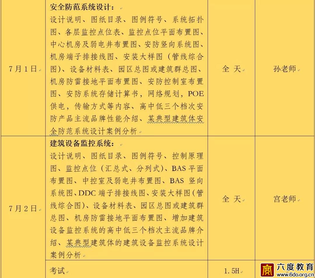 智能建筑弱電專項設(shè)計培訓(xùn)(總第294期)圓滿結(jié)束