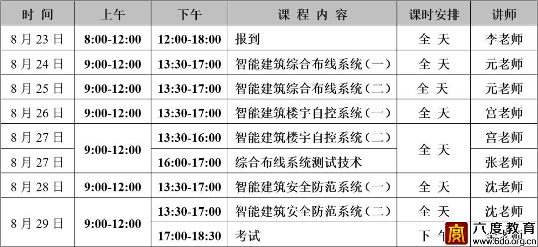 北京弱電中級(jí)班(總第297期)圓滿結(jié)束