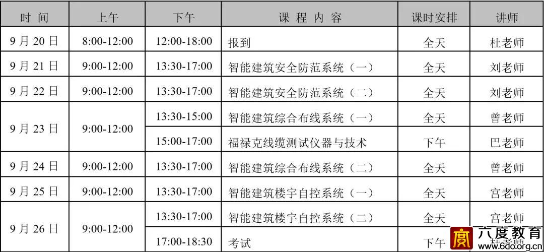 深圳弱電中級班(總第298期)圓滿結(jié)束